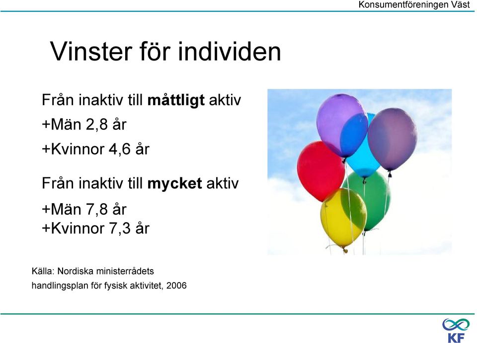 mycket aktiv +Män 7,8 år +Kvinnor 7,3 år Källa: