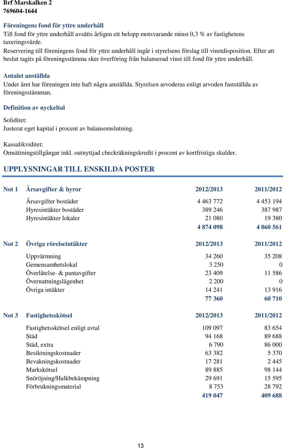 Efter att beslut tagits på föreningsstämma sker överföring från balanserad vinst till fond för yttre underhåll. Antalet anställda Under året har föreningen inte haft några anställda.