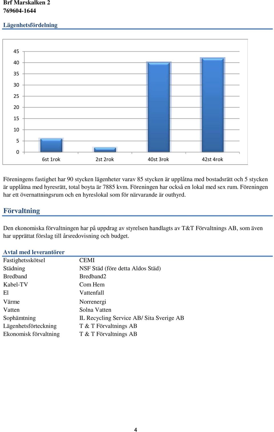 Förvaltning Den ekonomiska förvaltningen har på uppdrag av styrelsen handlagts av T&T Förvaltnings AB, som även har upprättat förslag till årsredovisning och budget.