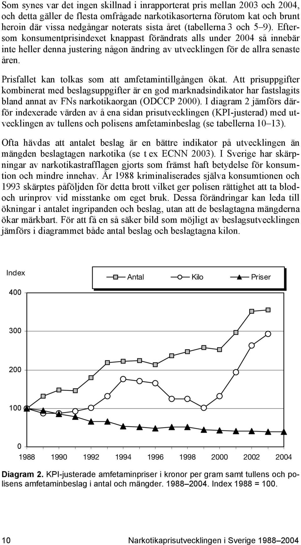 Prisfallet kan tolkas som att amfetamintillgången ökat. Att prisuppgifter kombinerat med beslagsuppgifter är en god marknadsindikator har fastslagits bland annat av FNs narkotikaorgan (ODCCP 2000).