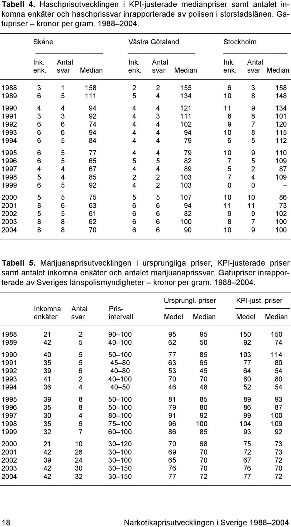 svar Median enk.