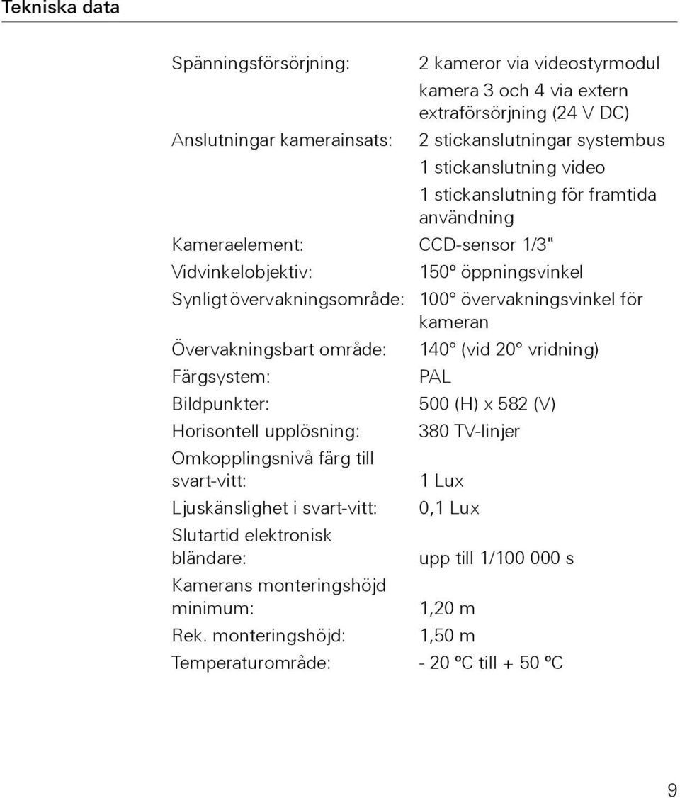 för kameran Övervakningsbart område: 140 (vid 20 vridning) Färgsystem: PAL Bildpunkter: 500 (H) x 582 (V) Horisontell upplösning: 380 TV-linjer Omkopplingsnivå färg till svart-vitt: 1