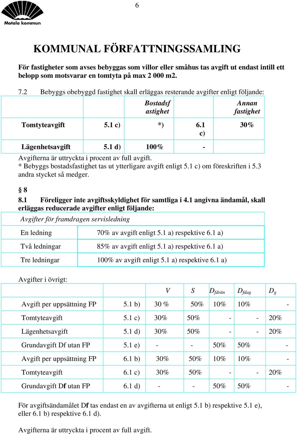 1 d) 100% - Avgifterna är uttryckta i procent av full avgift. * Bebyggs bostadsfastighet tas ut ytterligare avgift enligt 5.1 c) om föresiften i 5.3 andra stycket så medger. 8 8.