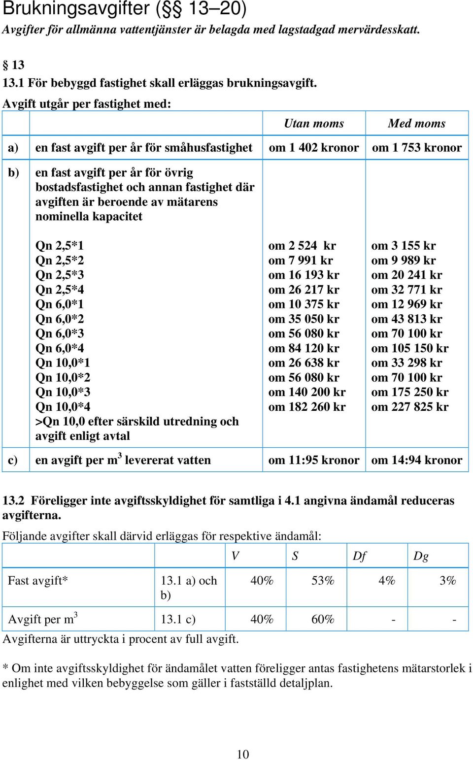 där avgiften är beroende av mätarens nominella kapacitet Qn 2,5*1 Qn 2,5*2 Qn 2,5*3 Qn 2,5*4 Qn 6,0*1 Qn 6,0*2 Qn 6,0*3 Qn 6,0*4 Qn 10,0*1 Qn 10,0*2 Qn 10,0*3 Qn 10,0*4 >Qn 10,0 efter särskild