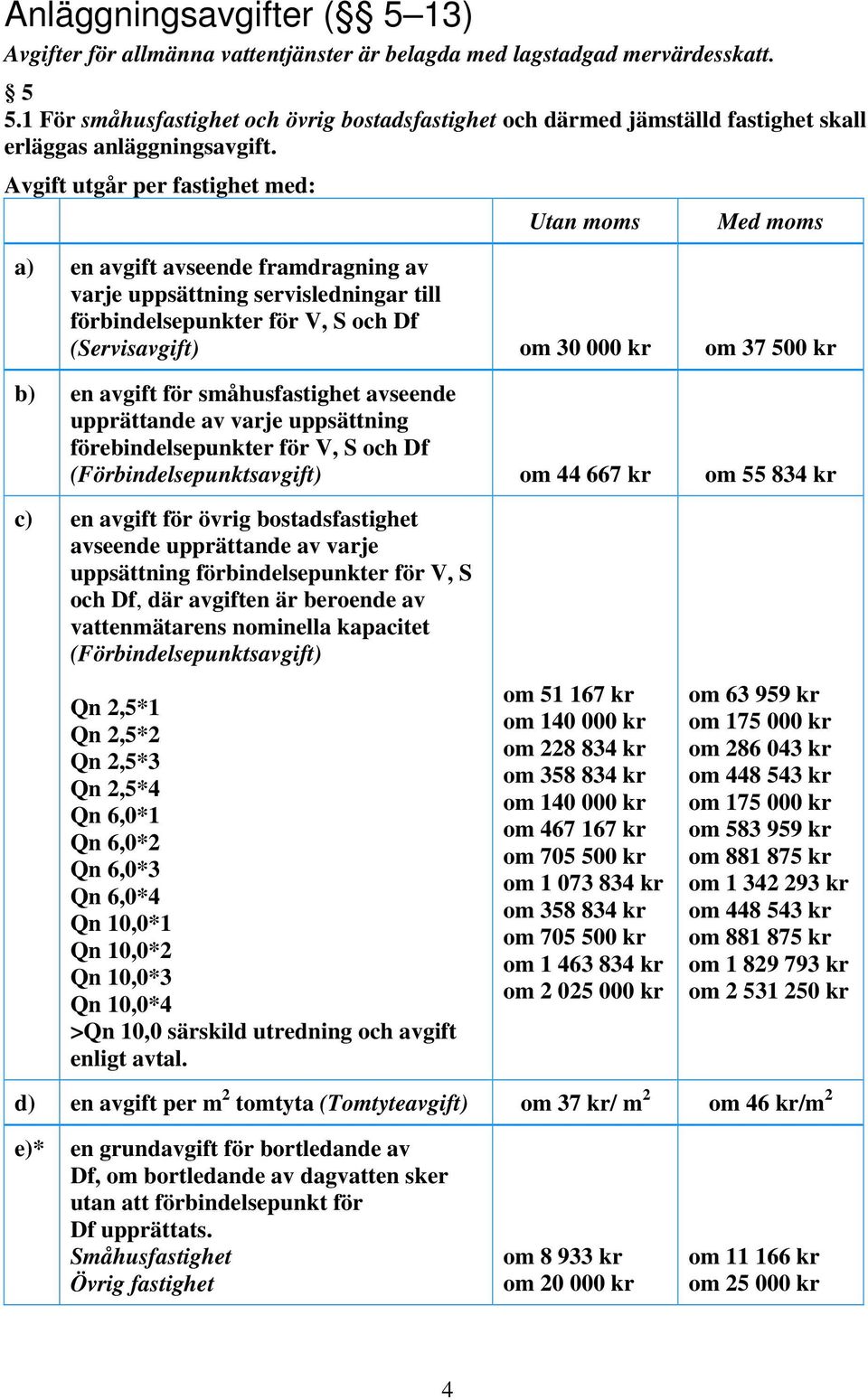 Avgift utgår per fastighet med: Utan moms Med moms a) en avgift avseende framdragning av varje uppsättning servisledningar till förbindelsepunkter för V, S och Df (Servisavgift) om 30 000 kr om 37