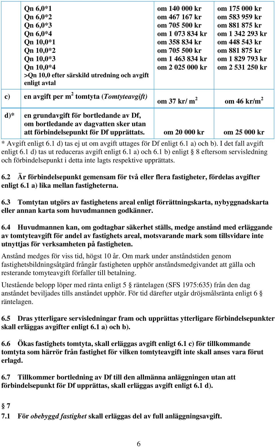 (Tomtyteavgift) om 37 kr/ m 2 om 46 kr/m 2 d)* en grundavgift för bortledande av Df, om bortledande av dagvatten sker utan att förbindelsepunkt för Df upprättats.