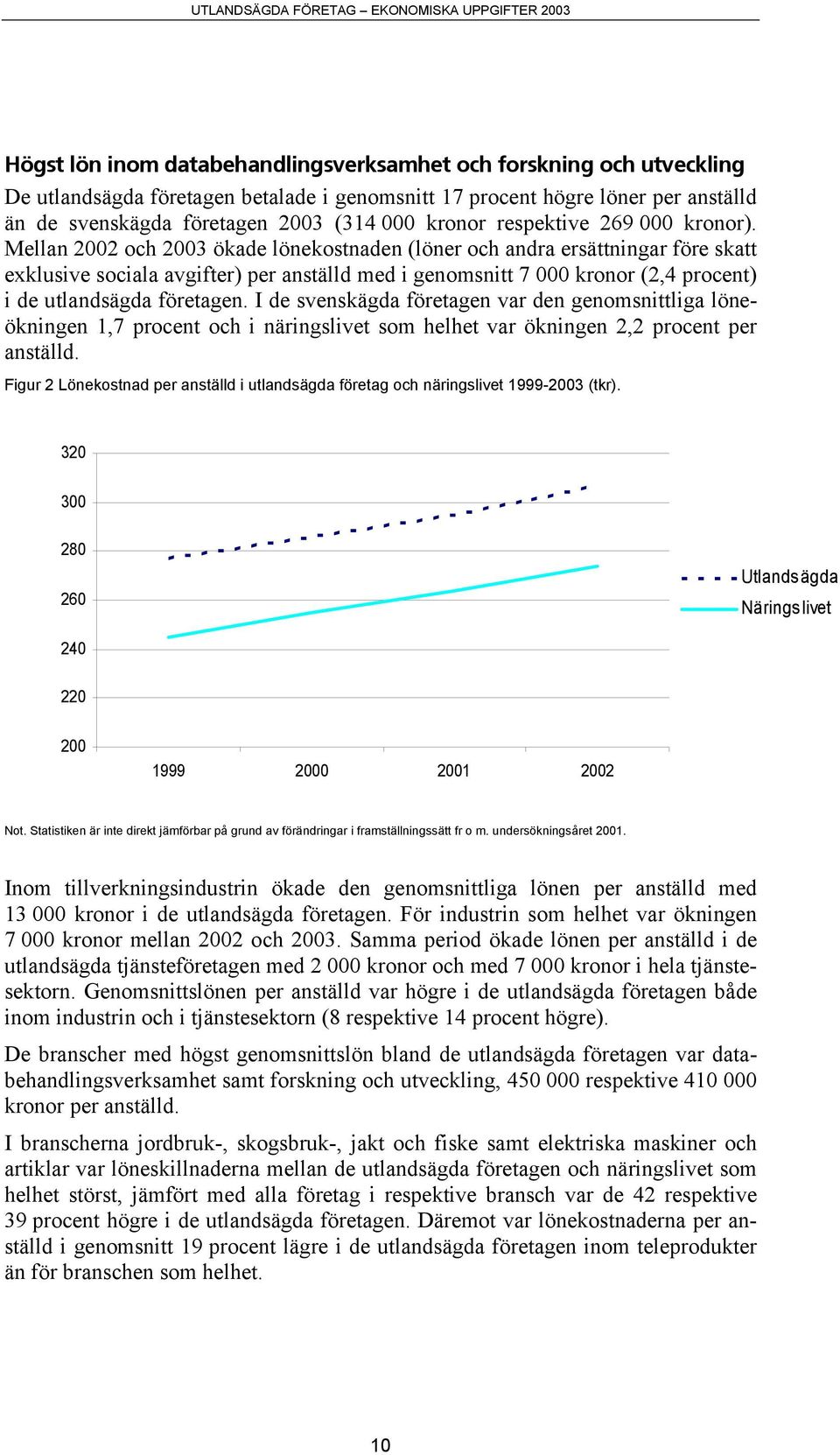 Mellan 2002 och 2003 ökade lönekostnaden (löner och andra ersättningar före skatt exklusive sociala avgifter) per anställd med i genomsnitt 7 000 kronor (2,4 procent) i de utlandsägda företagen.