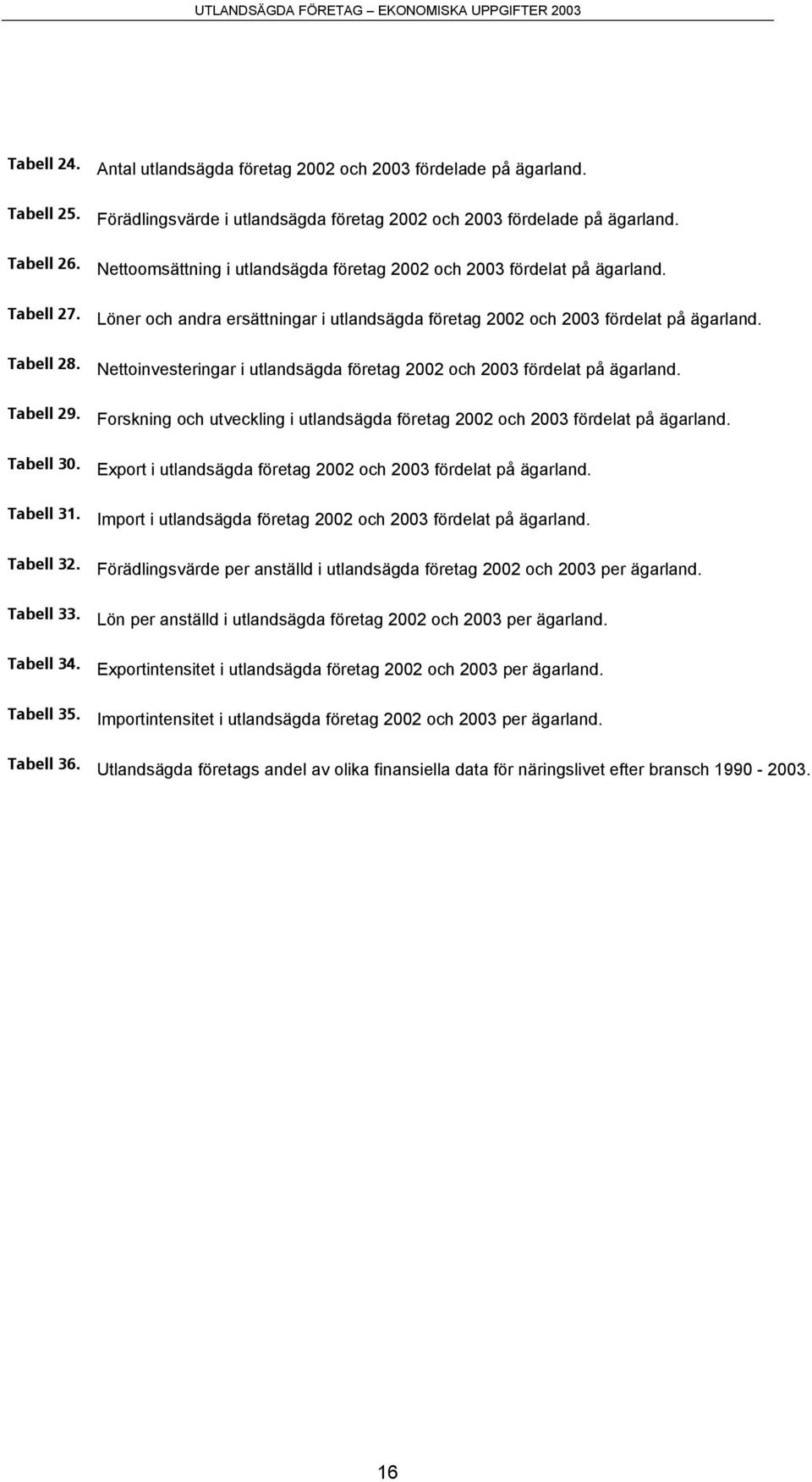 Nettoinvesteringar i utlandsägda företag 2002 och 2003 fördelat på ägarland. Tabell 29. Forskning och utveckling i utlandsägda företag 2002 och 2003 fördelat på ägarland. Tabell 30.