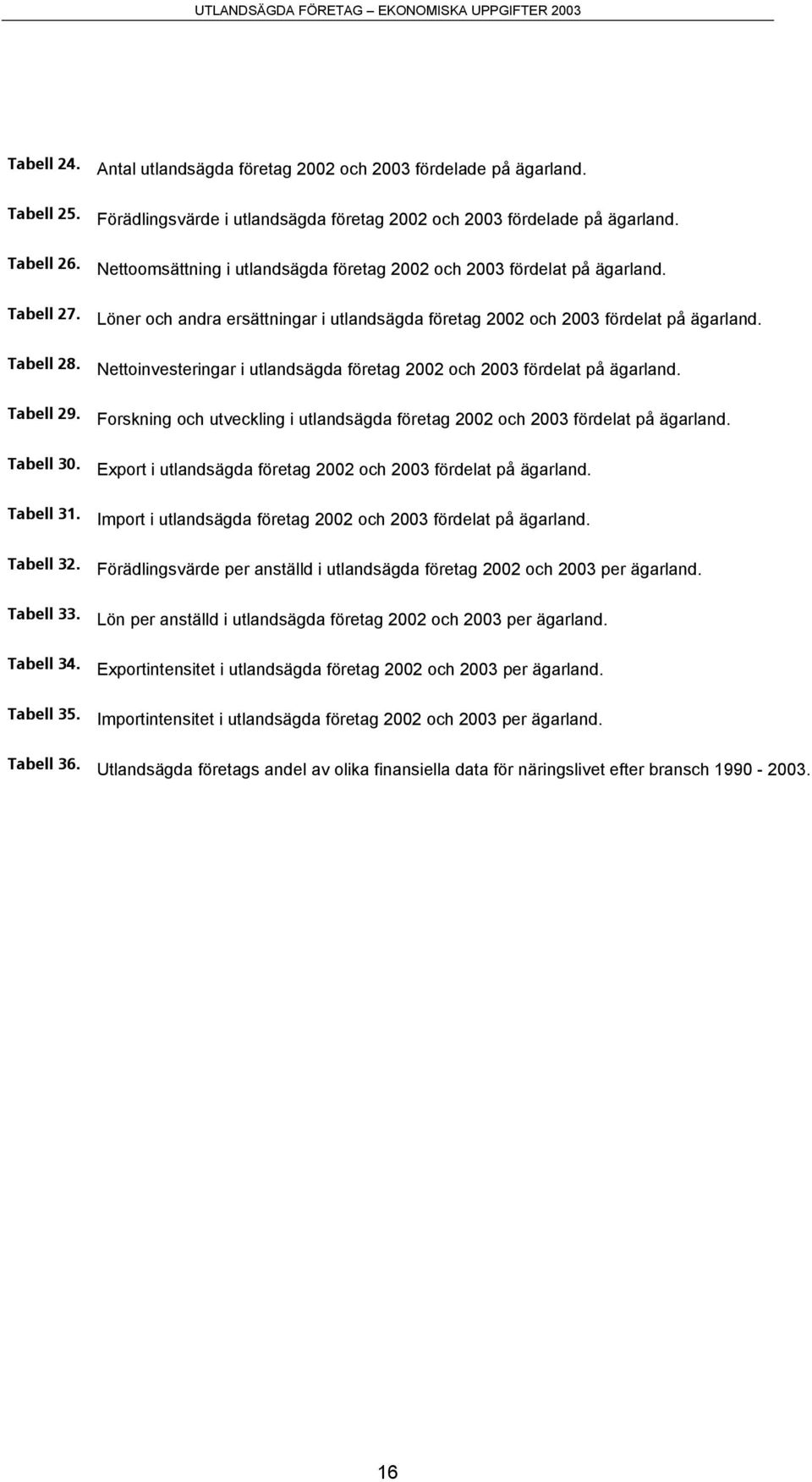 Nettoinvesteringar i utlandsägda företag 2002 och 2003 fördelat på ägarland. Tabell 29. Forskning och utveckling i utlandsägda företag 2002 och 2003 fördelat på ägarland. Tabell 30.