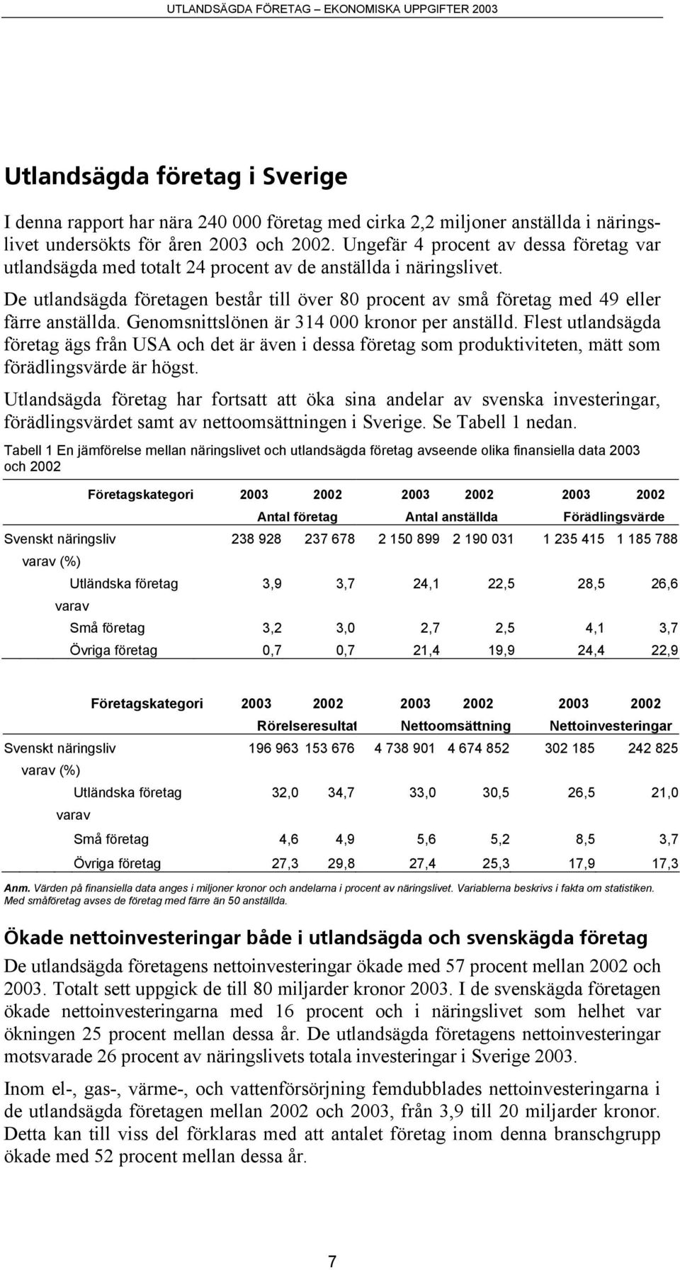 De utlandsägda företagen består till över 80 procent av små företag med 49 eller färre anställda. Genomsnittslönen är 314 000 kronor per anställd.