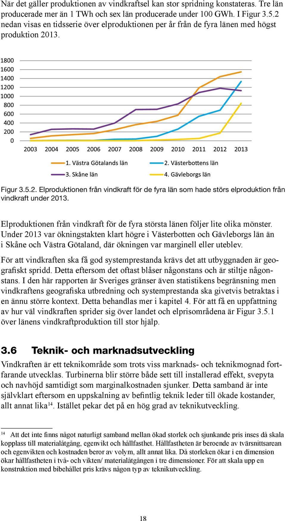 Elproduktionen från vindkraft för de fyra största länen följer lite olika mönster.