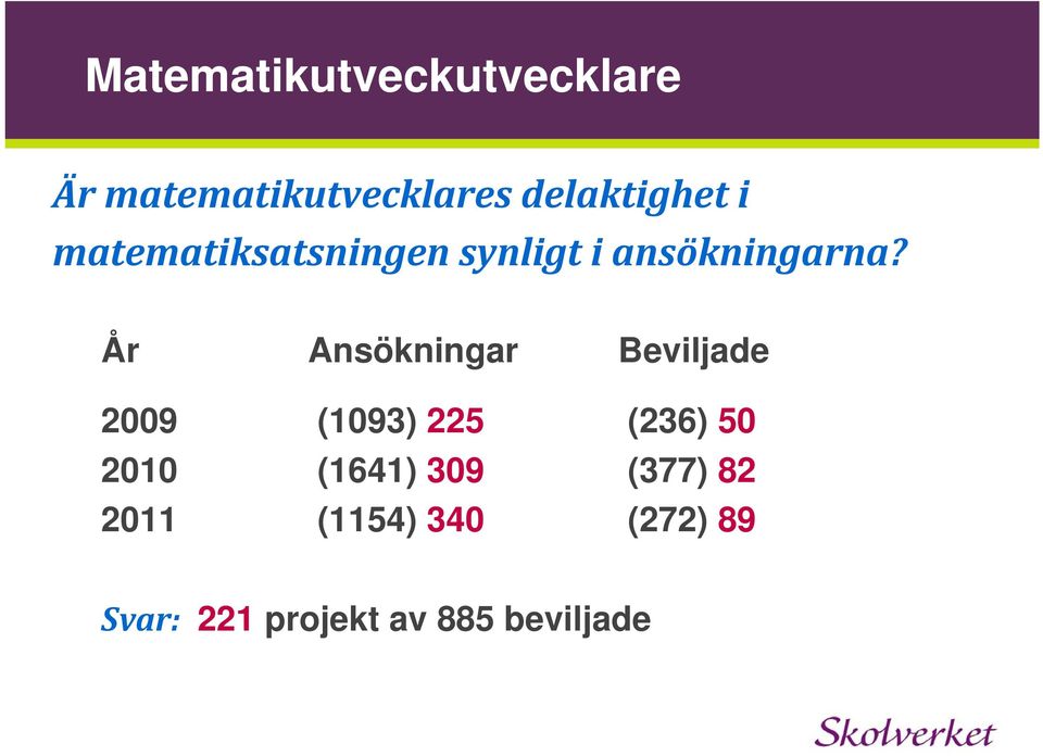 År Ansökningar Beviljade 2009 (1093) 225 (236) 50 2010