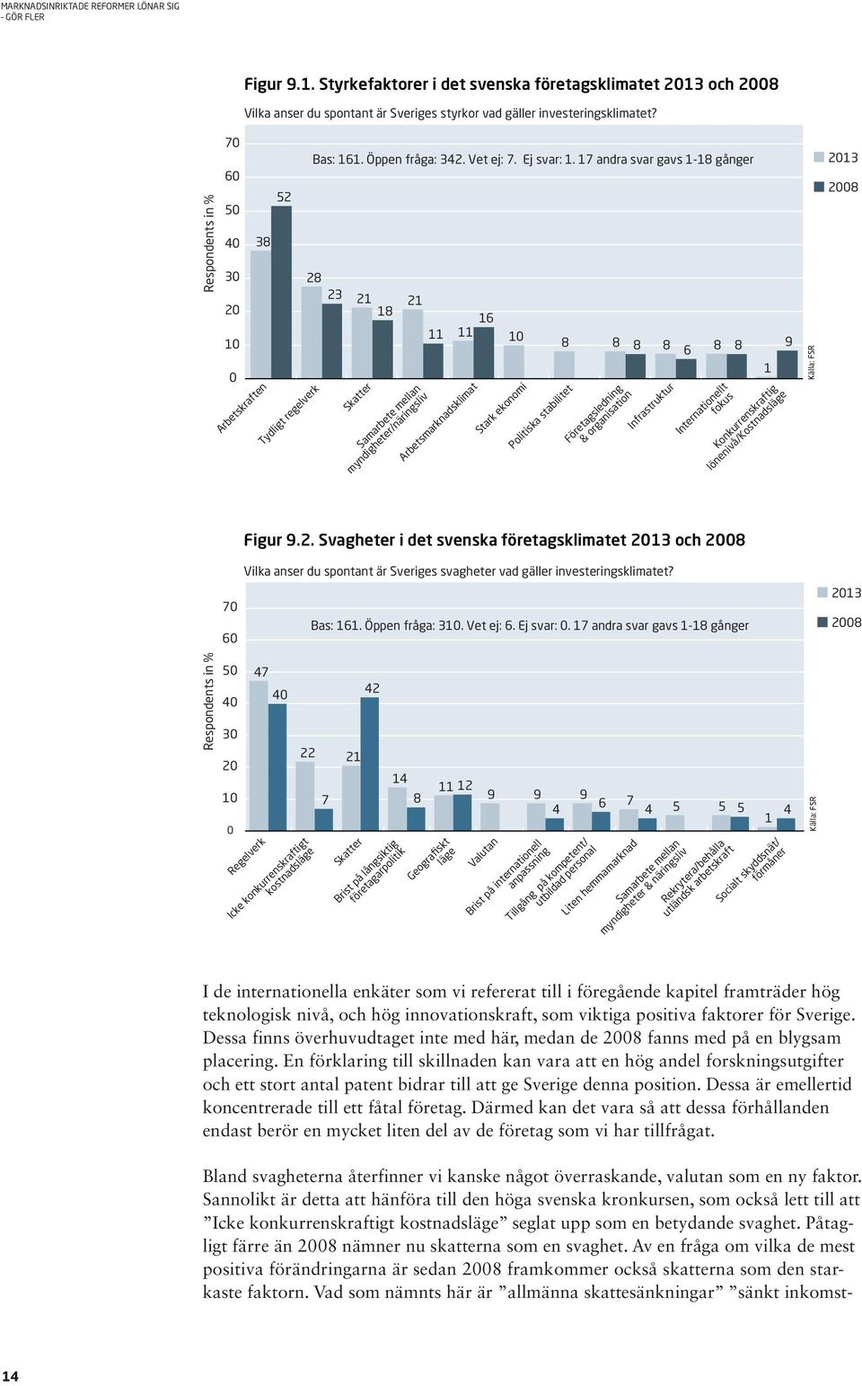 17 andra svar gavs 1-18 gånger 28 23 21 21 18 Skatter Samarbete mellan myndigheter/näringsliv 11 Arbetsmarknadsklimat 16 11 10 Stark ekonomi Politiska stabilitet 8 8 8 8 6 8 8 9 1 Företagsledning &