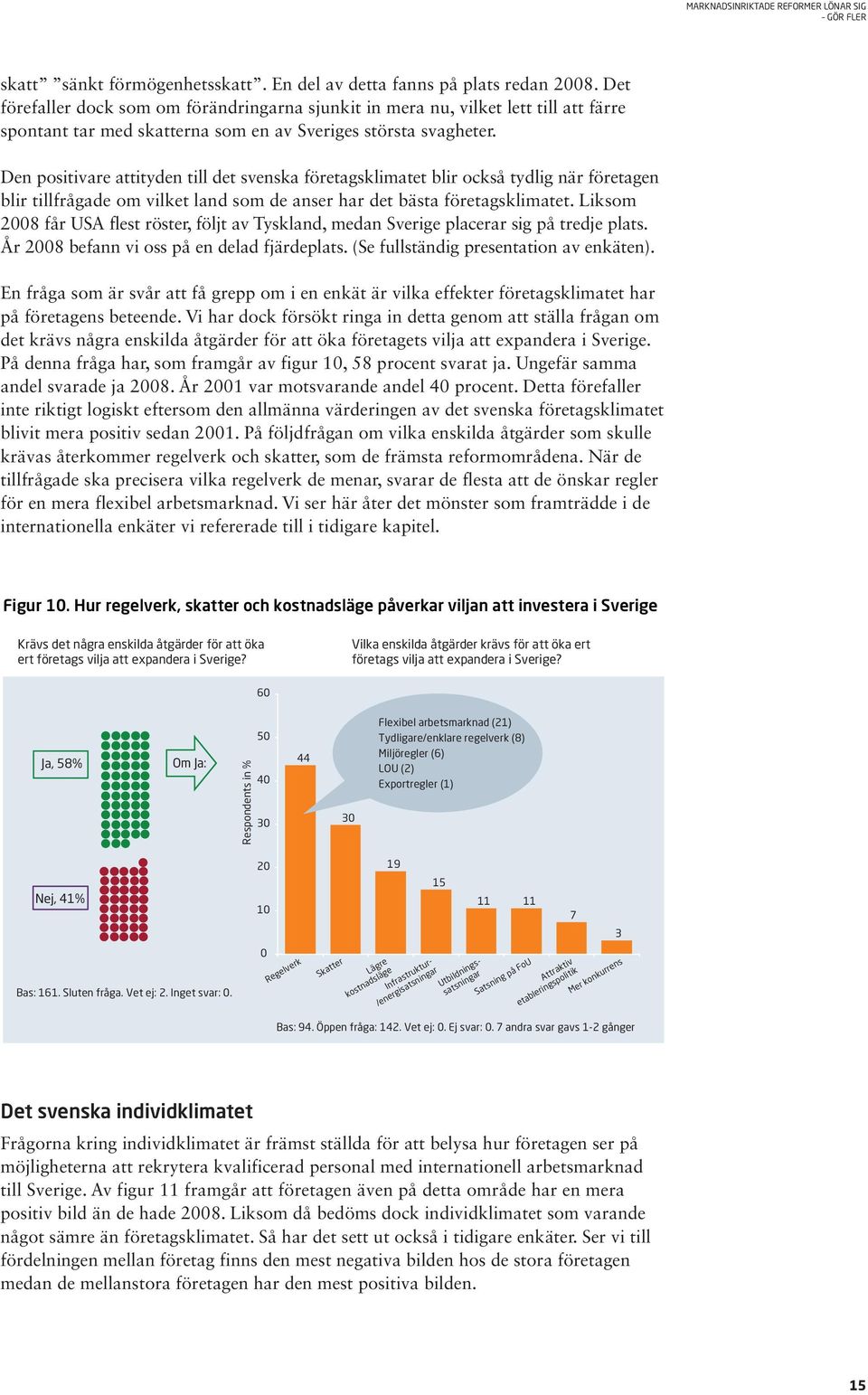 Den positivare attityden till det svenska företagsklimatet blir också tydlig när företagen blir tillfrågade om vilket land som de anser har det bästa företagsklimatet.