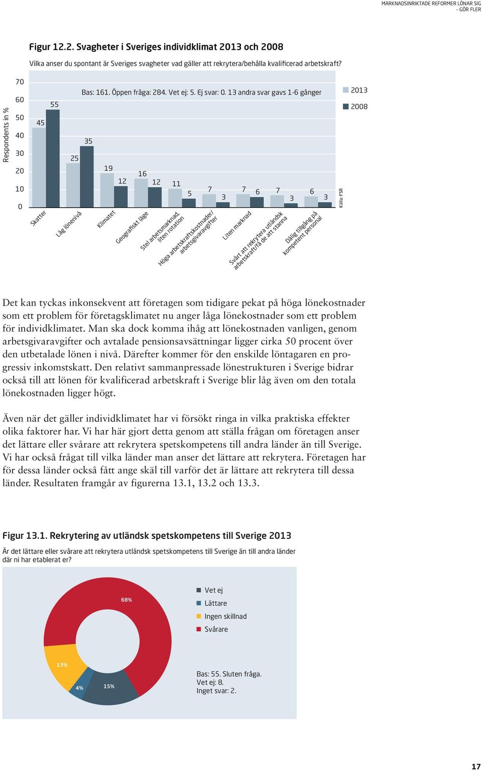 13 andra svar gavs 1-6 gånger 2013 35 19 Klimatet 16 12 12 Geografiskt läge 11 Stel arbetsmarknad, liten rotation 5 Höga arbetskraftskostnader/ arbetsgivaravgifter 7 7 6 7 6 3 3 3 Liten marknad Svårt