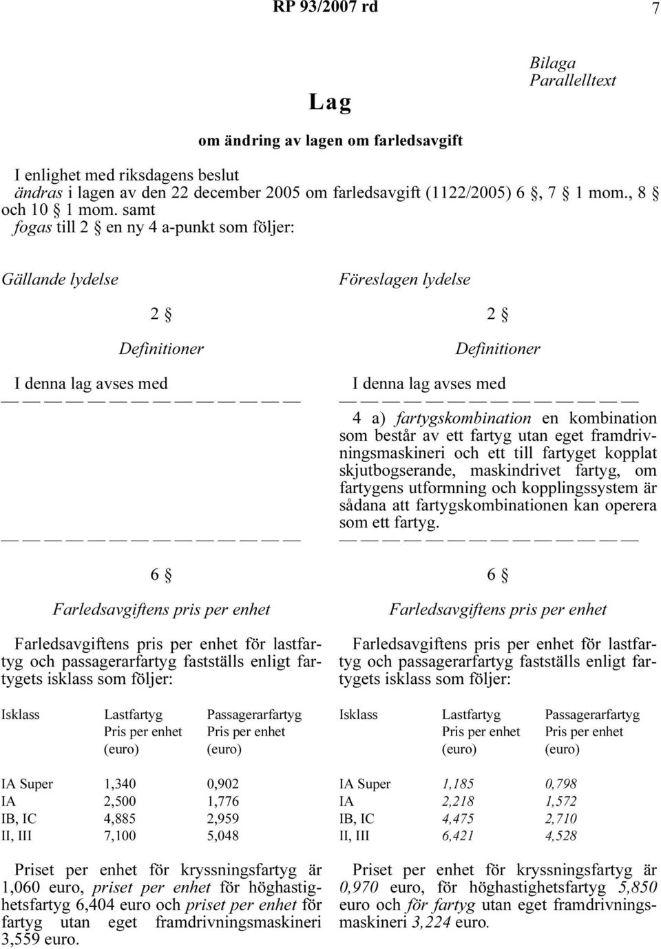 samt fogas till 2 en ny 4 a-punkt som följer: Gällande lydelse Föreslagen lydelse 2 Definitioner I denna lag avses med 6 Farledsavgiftens pris per enhet Farledsavgiftens pris per enhet för lastfartyg