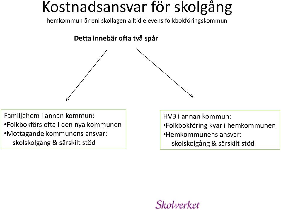 Folkbokförs ofta i den nya kommunen Mottagande kommunens ansvar: skolskolgång &
