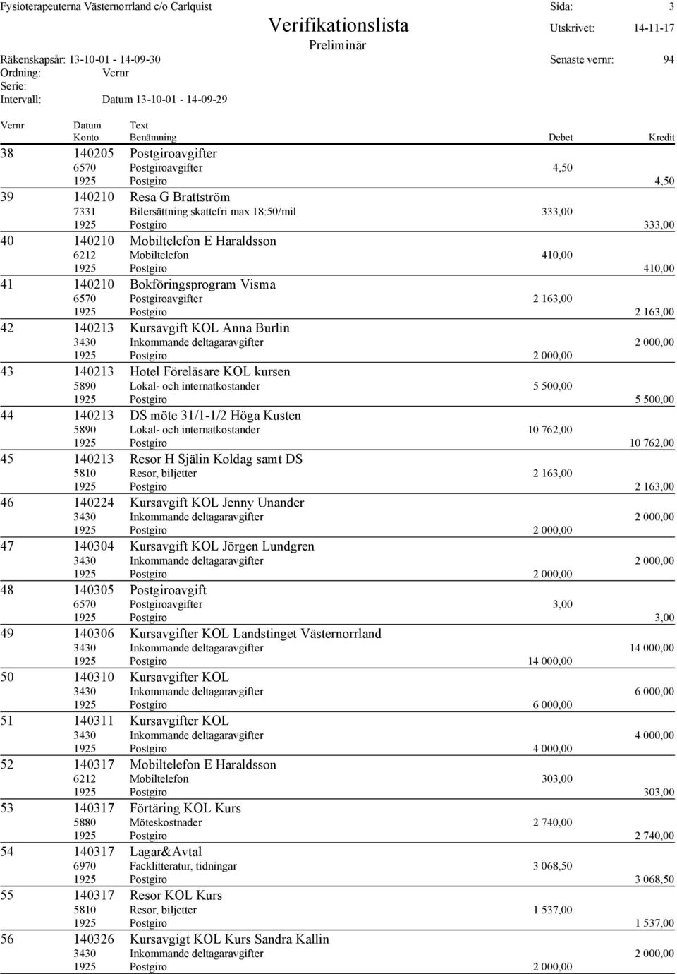 42 140213 Kursavgift KOL Anna Burlin 43 140213 Hotel Föreläsare KOL kursen 5890 Lokal- och internatkostander 5 500,00 1925 Postgiro 5 500,00 44 140213 DS möte 31/1-1/2 Höga Kusten 5890 Lokal- och