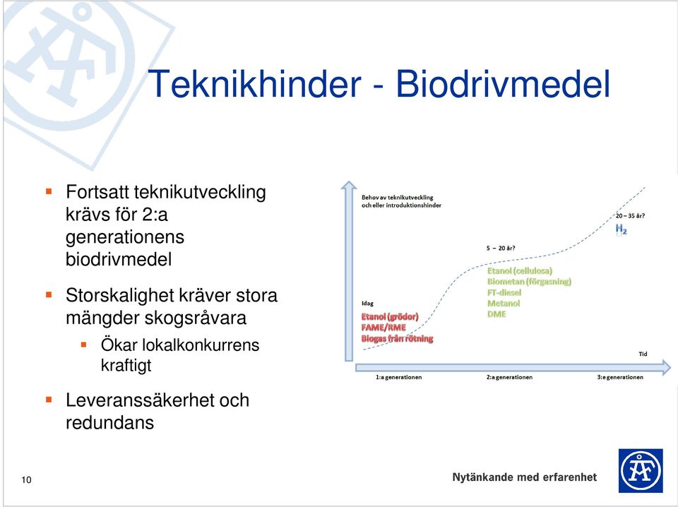 biodrivmedel Storskalighet kräver stora mängder