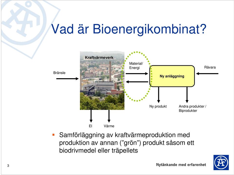 produkt Andra produkter / Biprodukter El Värme Samförläggning av