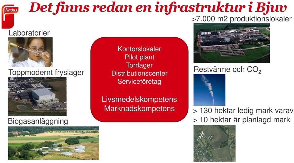 Pilot plant Torrlager Distributionscenter Serviceföretag Livsmedelskompetens