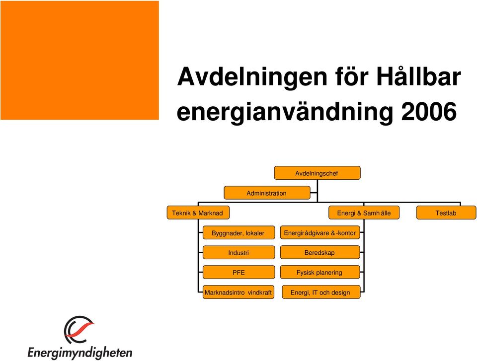 Byggnader, lokaler Energirådgivare & -kontor Industri