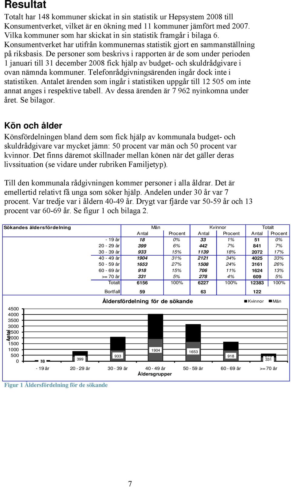 De personer som beskrivs i rapporten är de som under perioden 1 januari till 31 december 2008 fick hjälp av budget- och skuldrådgivare i ovan nämnda kommuner.