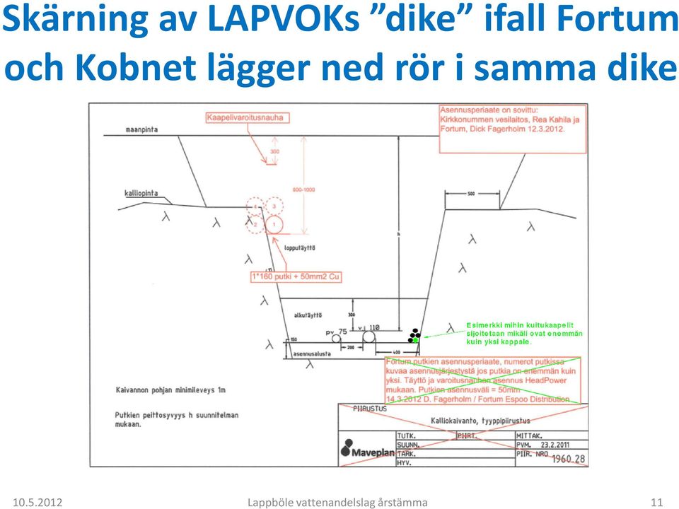 ochkobnetläggernedröri