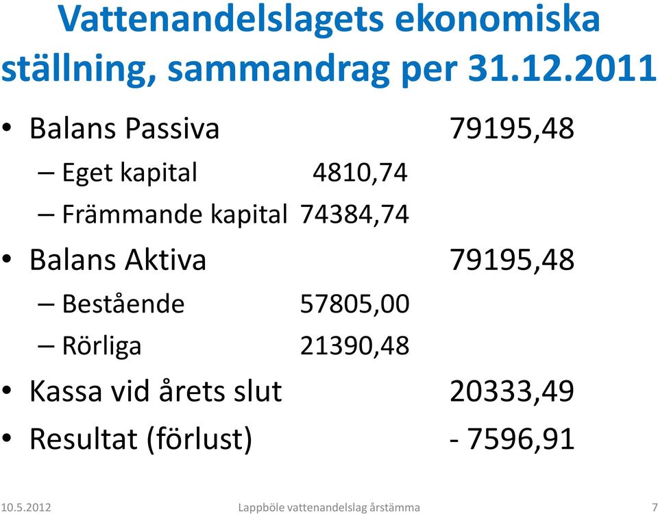 kapital 74384,74 Balans Aktiva 79195,48 Bestående 57805,00
