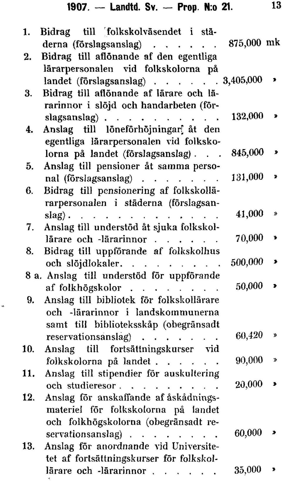 Bidrag till aflönande af lärare och lärarinnor i slöjd och handarbeten (förslagsanslag) 132,000» 4. Anslag till löneförhöjningar!