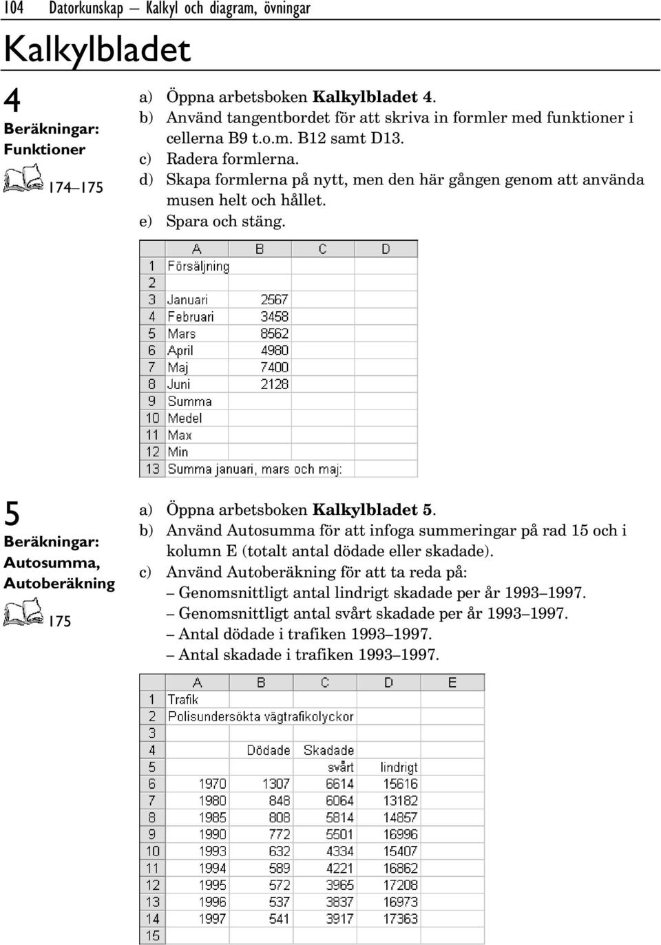 d) Skapa formlerna på nytt, men den här gången genom att använda musen helt och hållet. e) Spara och stäng. 5 Beräkningar: Autosumma, Autoberäkning 175 a) Öppna arbetsboken Kalkylbladet 5.