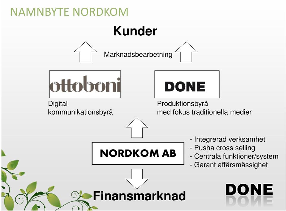 medier NORDKOM AB - Integrerad verksamhet - Pusha cross