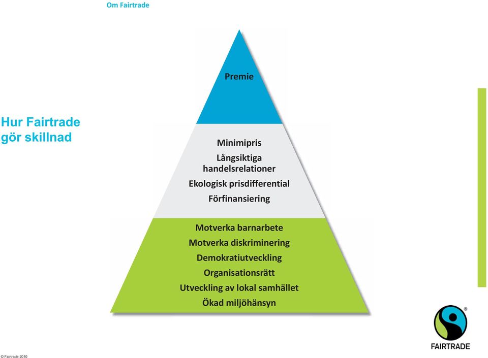 Förfinansiering Motverka barnarbete Motverka diskriminering