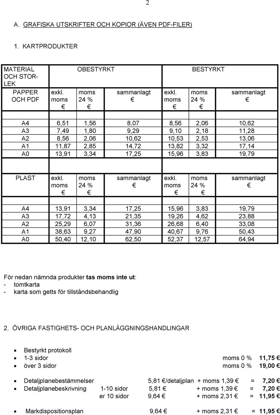 19,79 PLAST exkl. 24 % sammanlagt exkl.