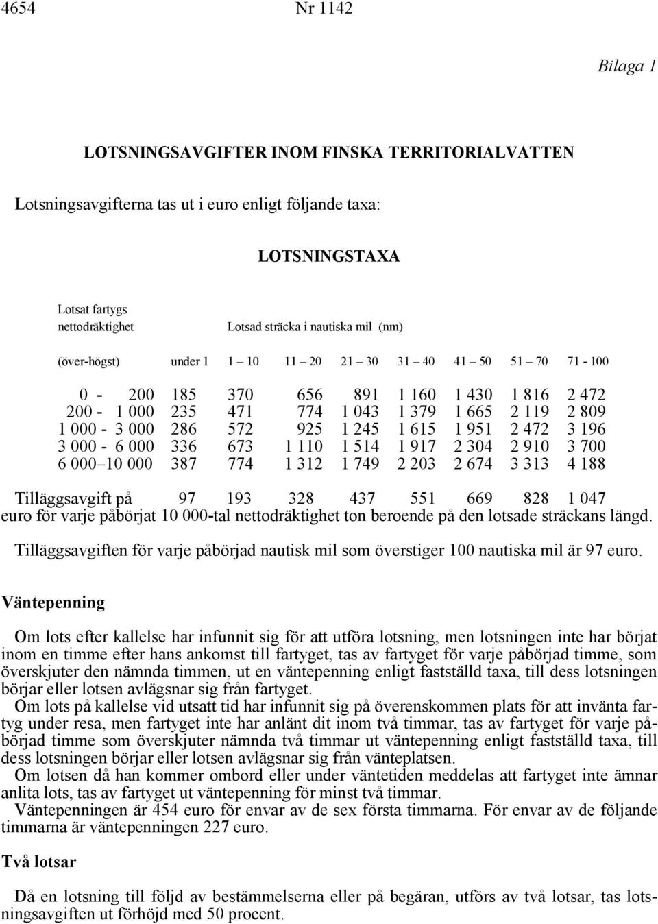 1 951 2 472 3 196 3 000-6 000 336 6 000 10 000 387 673 774 1 110 1 312 1 514 1 749 1 917 2 203 2 304 2 674 2 910 3 313 3 700 4 188 Tilläggsavgift på 97 193 328 437 551 669 828 1 047 för varje
