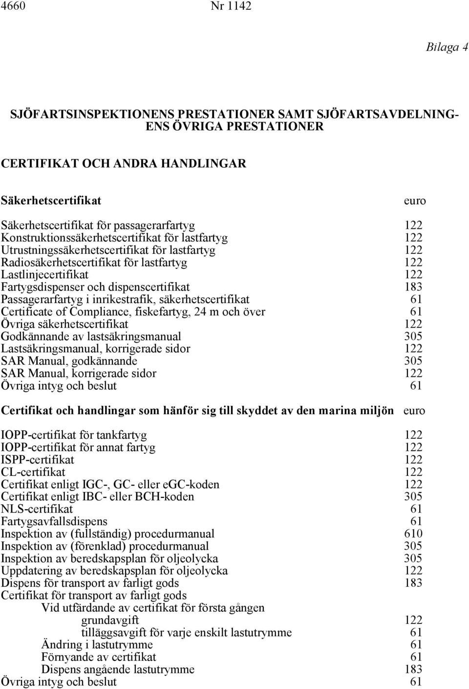 Passagerarfartyg i inrikestrafik, säkerhetscertifikat Certificate of Compliance, fiskefartyg, 24 m och över Övriga säkerhetscertifikat Godkännande av lastsäkringsmanual Lastsäkringsmanual,