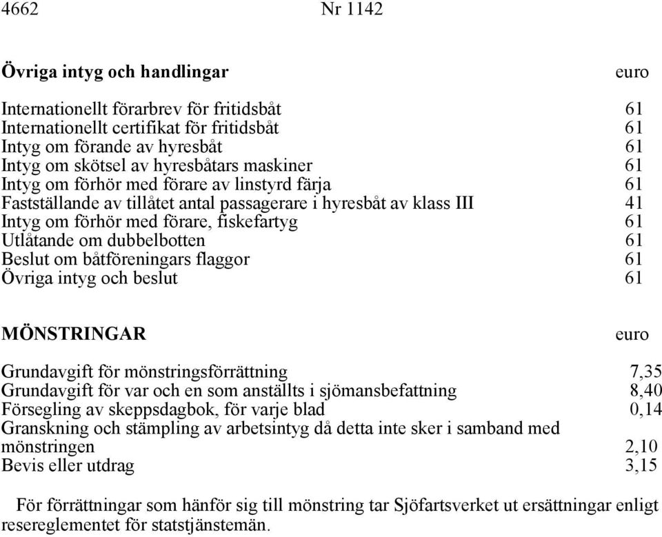 båtföreningars flaggor Övriga intyg och beslut MÖNSTRINGAR Grundavgift för mönstringsförrättning Grundavgift för var och en som anställts i sjömansbefattning 7,35 8,40 Försegling av skeppsdagbok, för