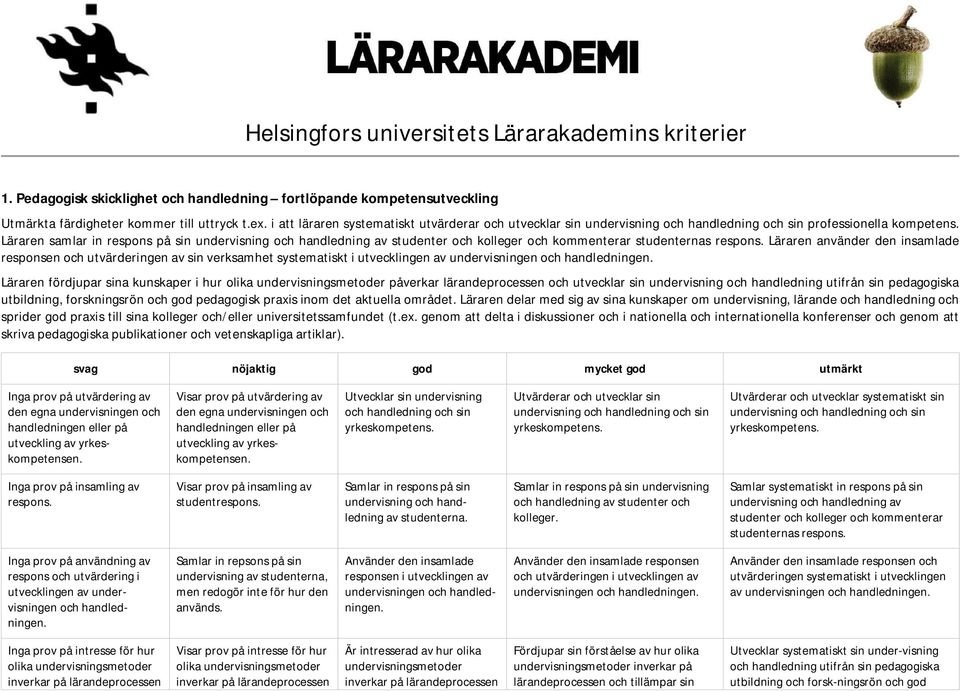 Läraren samlar in respons på sin undervisning och handledning av studenter och kolleger och kommenterar studenternas respons.