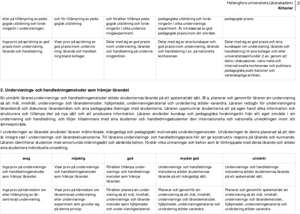 Är intresserad av god pedagogisk praxis inom sitt område. pedagogisk praxis. 2 Inga prov på spridning av god praxis inom undervisning, lärande och handledning.