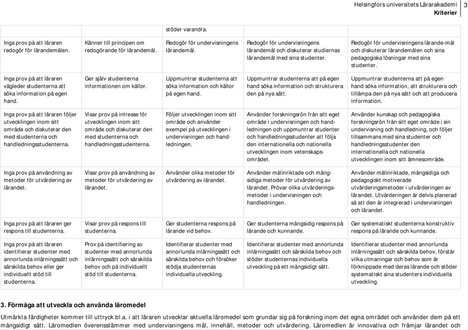 Redogör för undervisningens lärande-mål och diskuterar lärandemålen och sina pedagogiska lösningar med sina studenter. vägleder studenterna att söka information på egen hand.