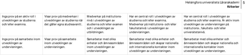 Medverkar på institutions- och/eller fakultetsnivå i utvecklingen av Har en central roll i utvecklingen av studierna och/eller examina.