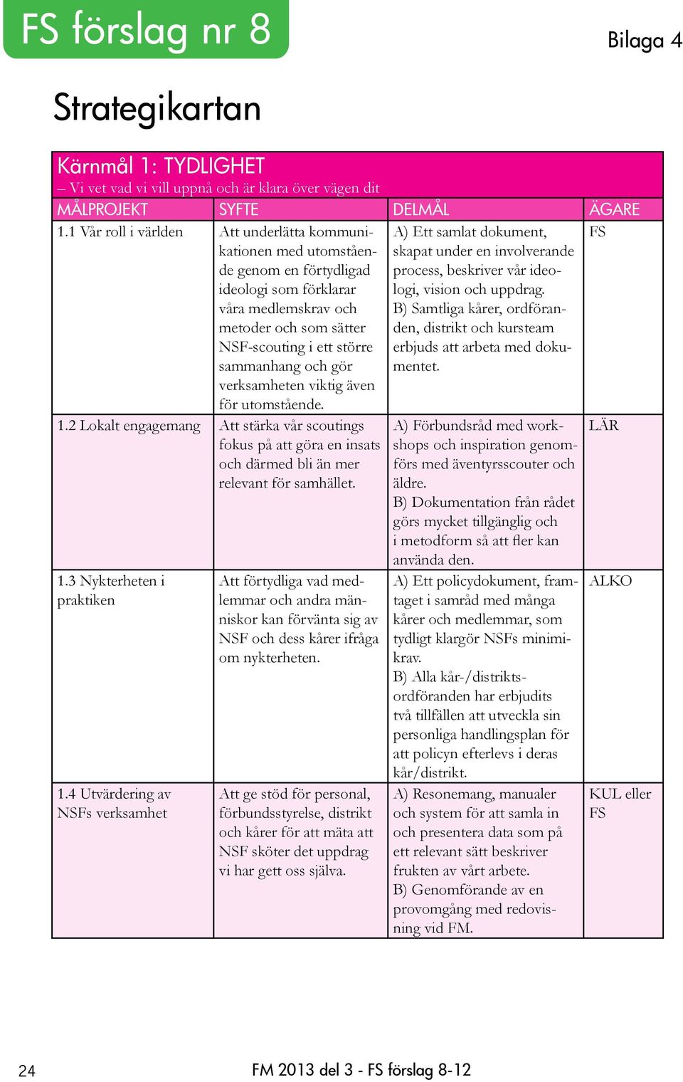 gör verksamheten viktig även för utomstående. A) Ett samlat dokument, skapat under en involverande process, beskriver vår ideologi, vision och uppdrag.