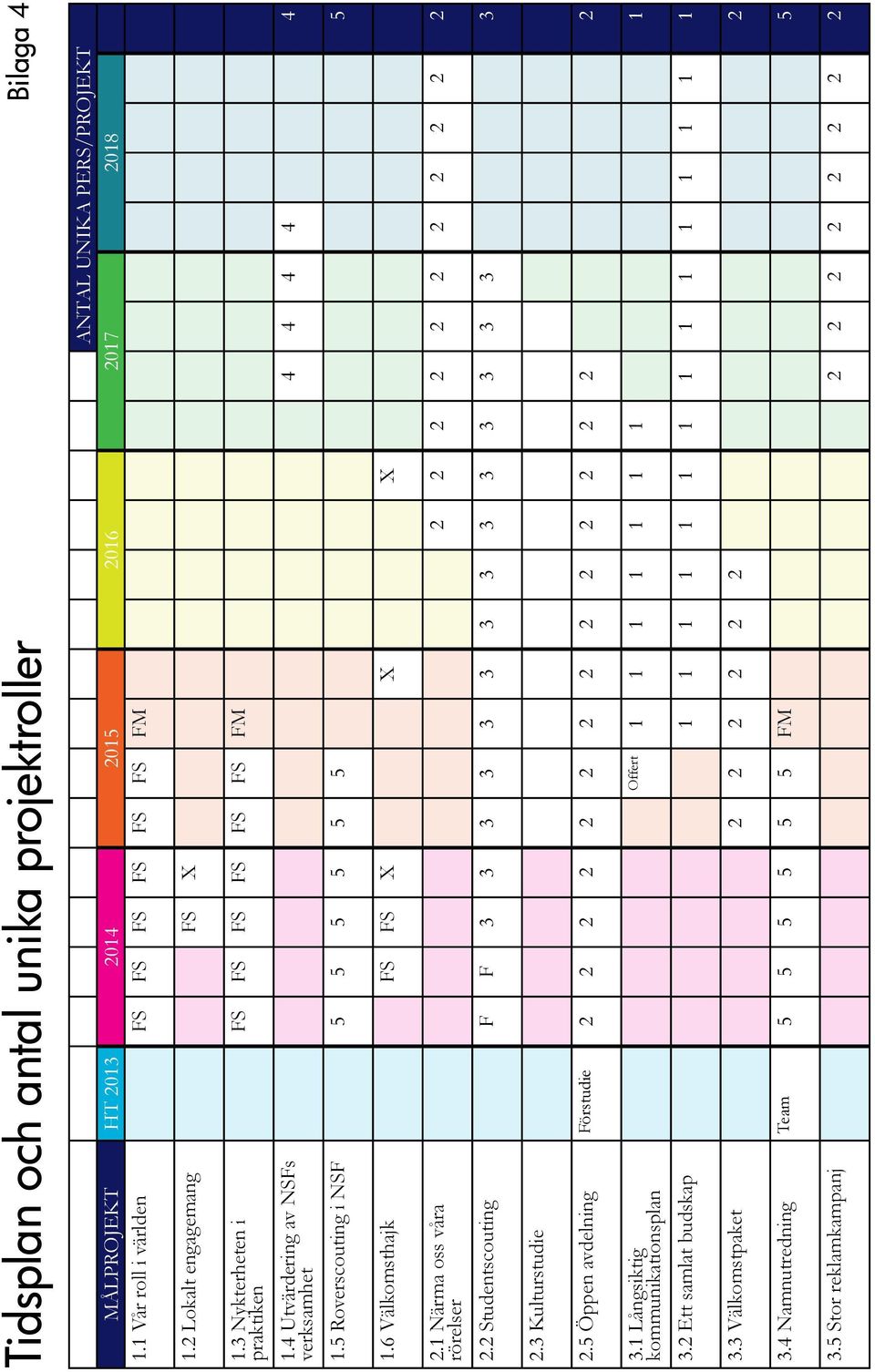 1 Närma oss våra rörelser 2 2 2 2 2 2 2 2 2 2 2 2.2 Studentscouting F F 3 3 3 3 3 3 3 3 3 3 3 3 3 3 3 2.3 Kulturstudie 2.