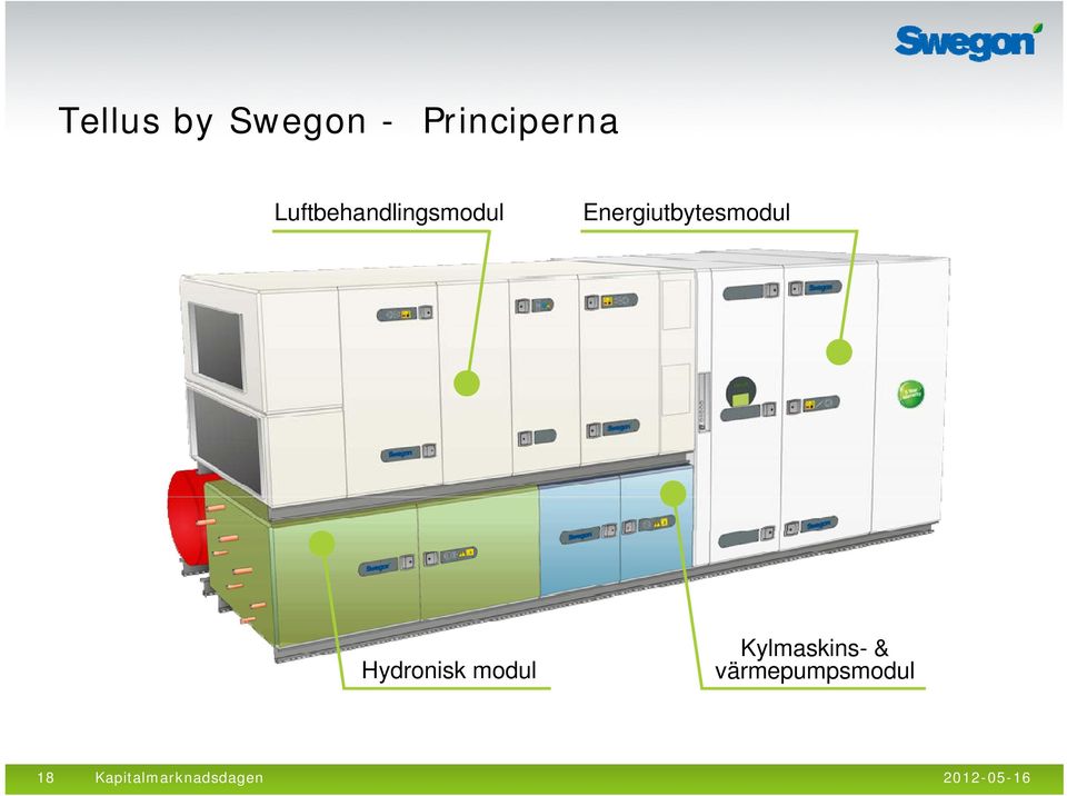 Energiutbytesmodul Hydronisk modul