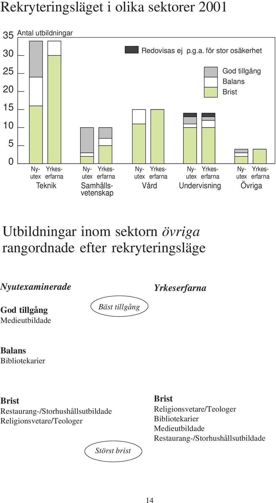 utbildningar