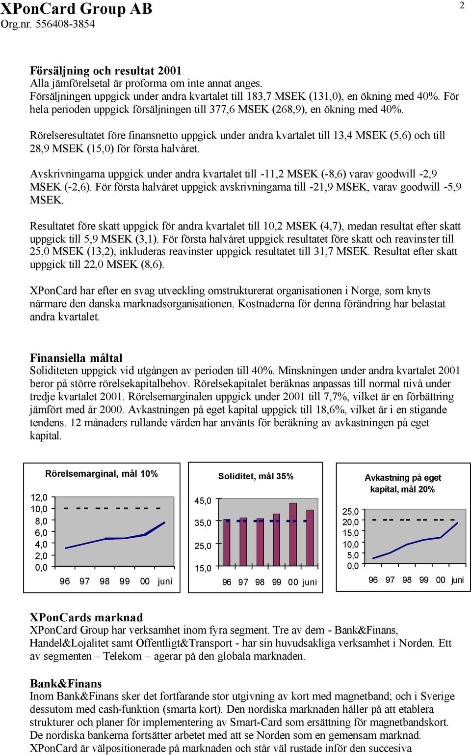 Rörelseresultatet före finansnetto uppgick under andra kvartalet till 13,4 MSEK (5,6) och till 28,9 MSEK (15,0) för första halvåret.