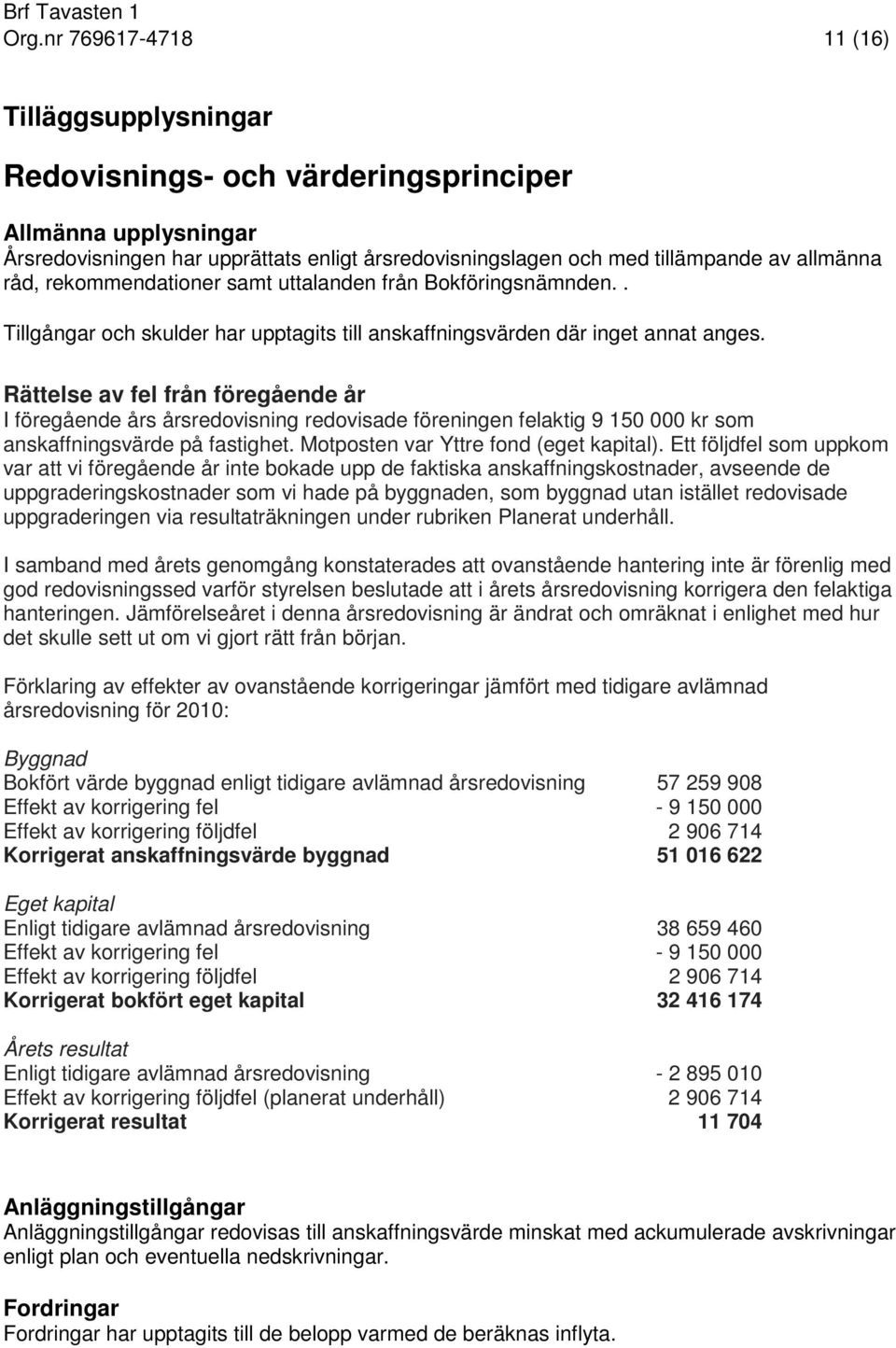 Rättelse av fel från föregående år I föregående års årsredovisning redovisade föreningen felaktig 9 150 000 kr som anskaffningsvärde på fastighet. Motposten var Yttre fond (eget kapital).