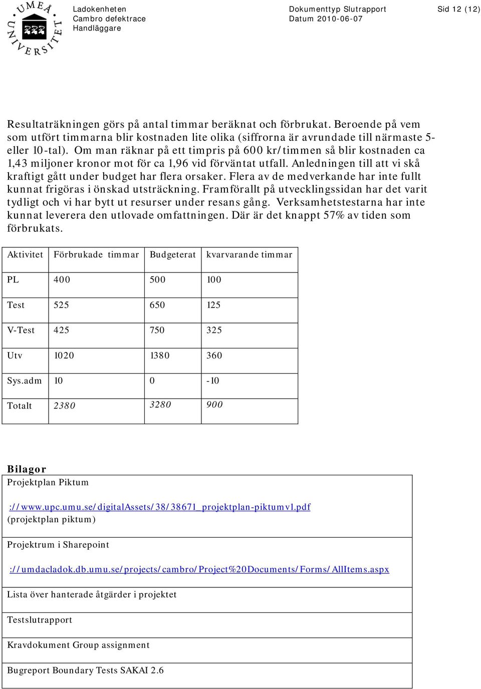 Flera av de medverkande har inte fullt kunnat frigöras i önskad utsträckning. Framförallt på utvecklingssidan har det varit tydligt och vi har bytt ut resurser under resans gång.