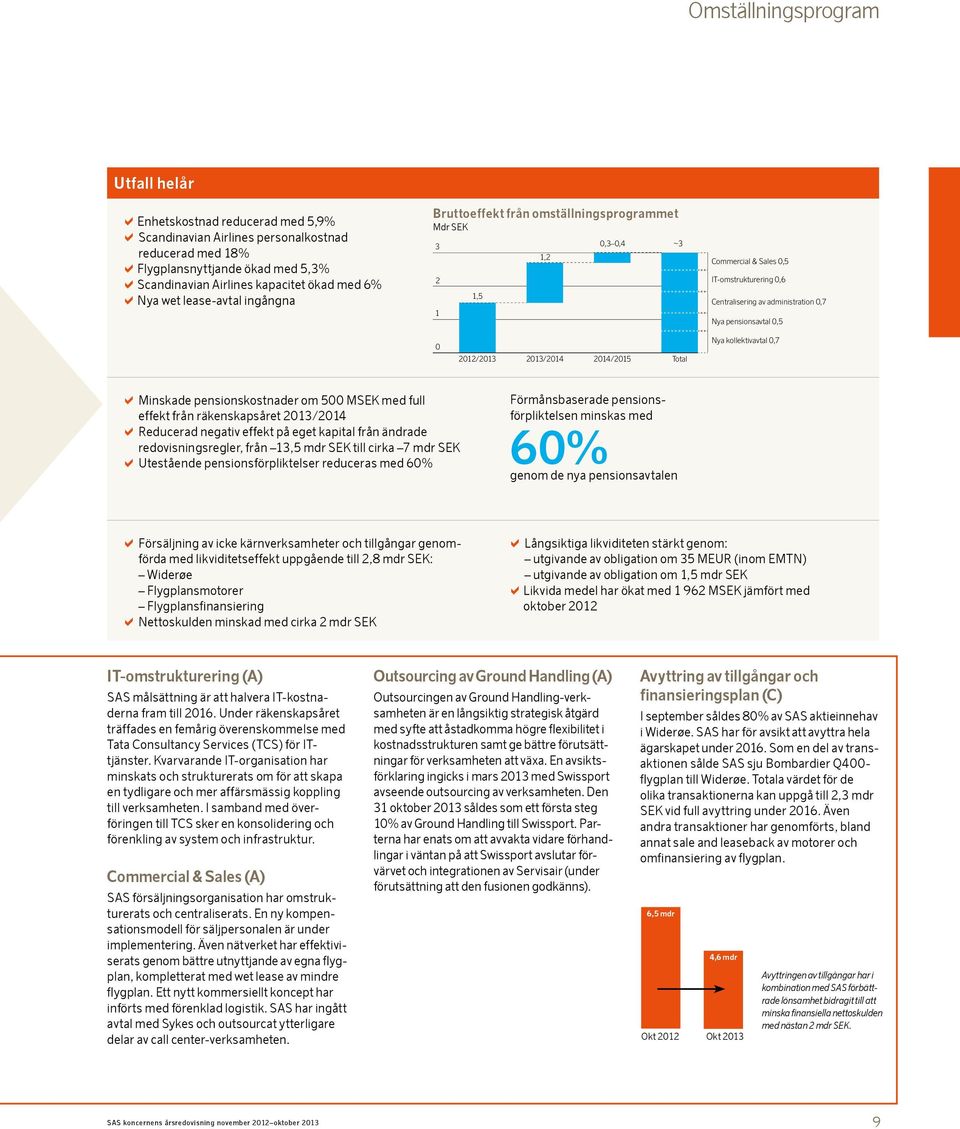 pensionsavtal 0,5 0 / /2014 2014/2015 Total Nya kollektivavtal 0,7 a Minskade pensionskostnader om 500 MSEK med full effekt från räkenskapsåret /2014 a Reducerad negativ effekt på eget kapital från