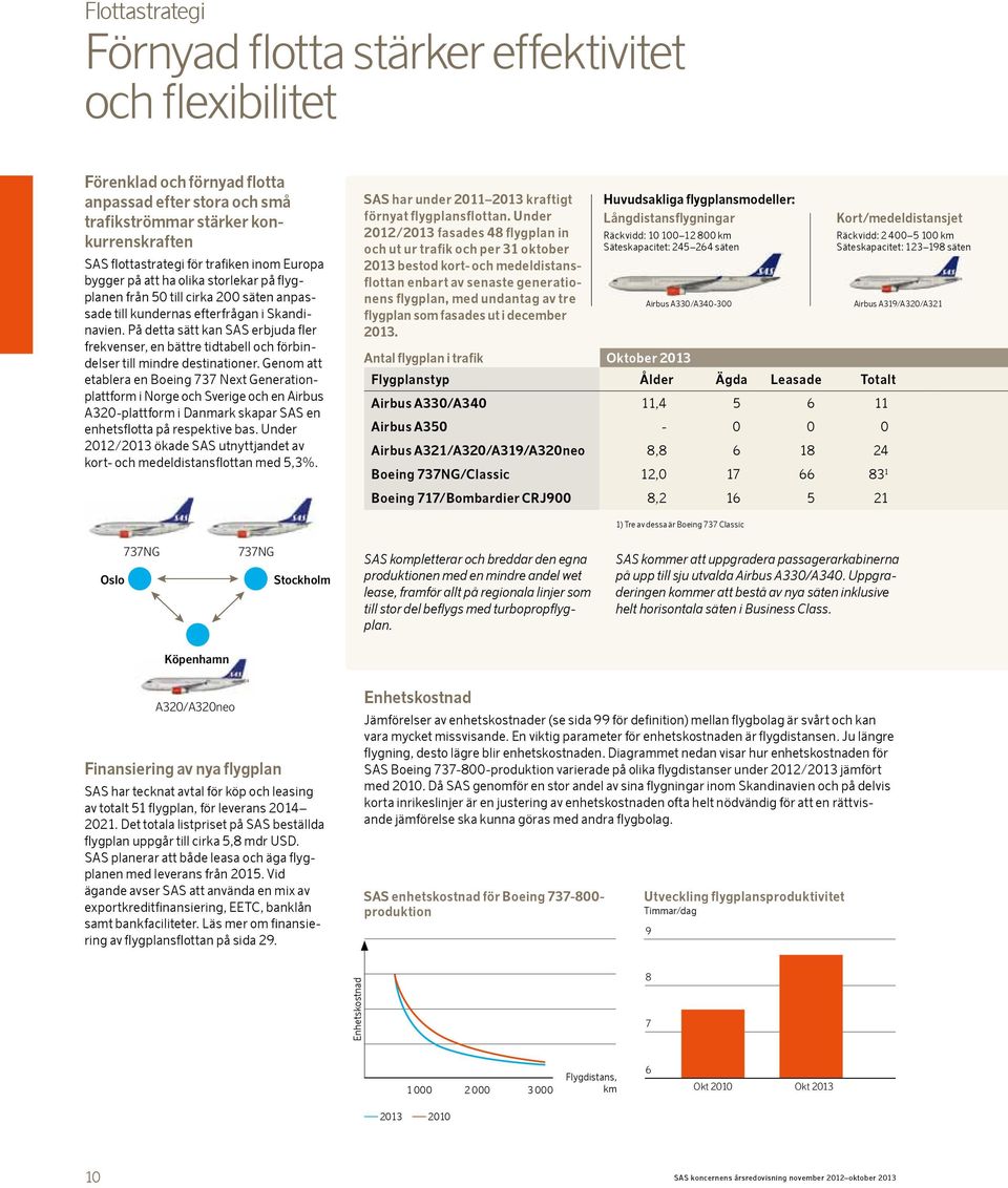 På detta sätt kan SAS erbjuda fler frekvenser, en bättre tidtabell och förbindelser till mindre destinationer.